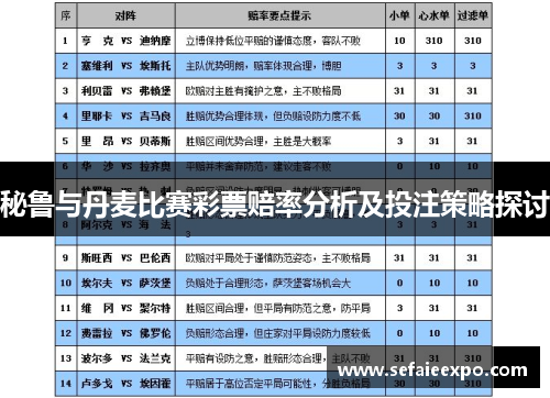 秘鲁与丹麦比赛彩票赔率分析及投注策略探讨